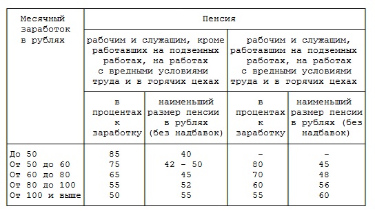 Почему в СССР спали спокойно