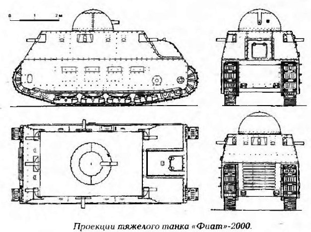 Танки которые выпускали автомобильные компании