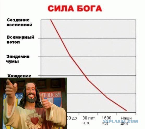 Нам говорят: вот докажите, что Бога нет