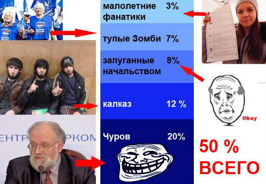 Урна раздора. Нарушения на выборах 2011