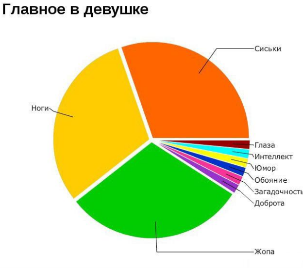 Минутка сарказма: Согласно опросам, россияне стали счастливее с 2015-ого года