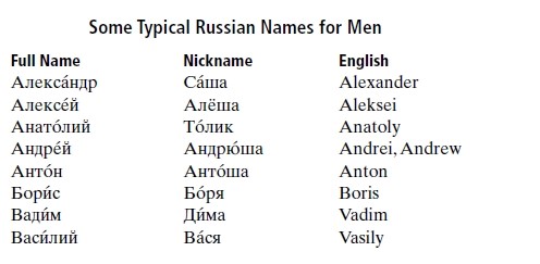 Andrey или Andrei?