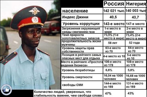 В каких странах МРОТ как в России? Наш уровень...