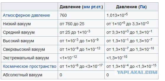 О межпланетных путешествиях с калькулятором в руках