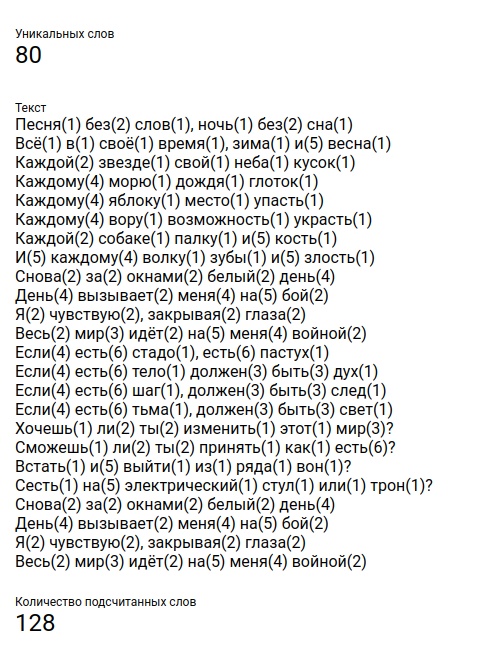 Словарный запас исполнителей