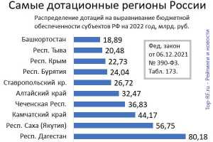 Дочка губернатора Виктора Томенко уезжает жить в США.
