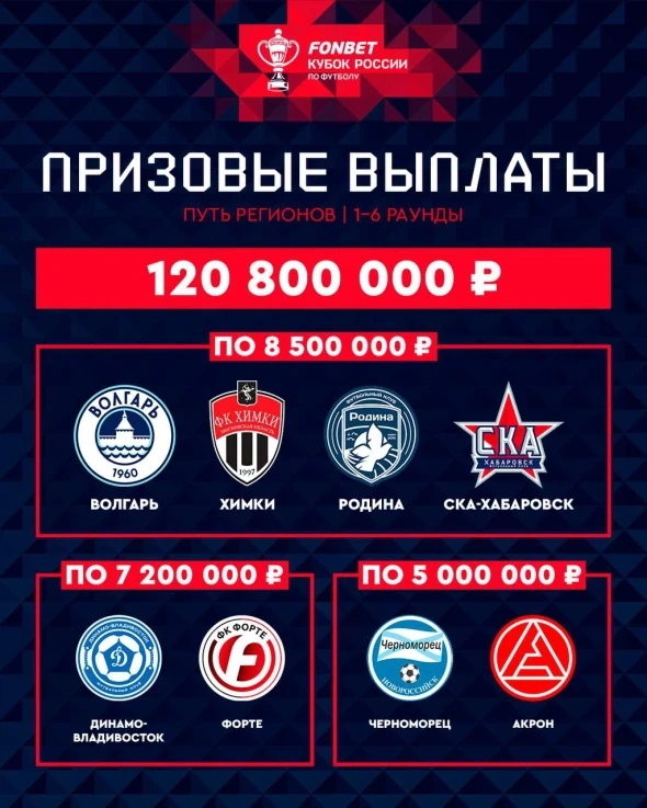 РПЛ без прикрас и модераций 2.