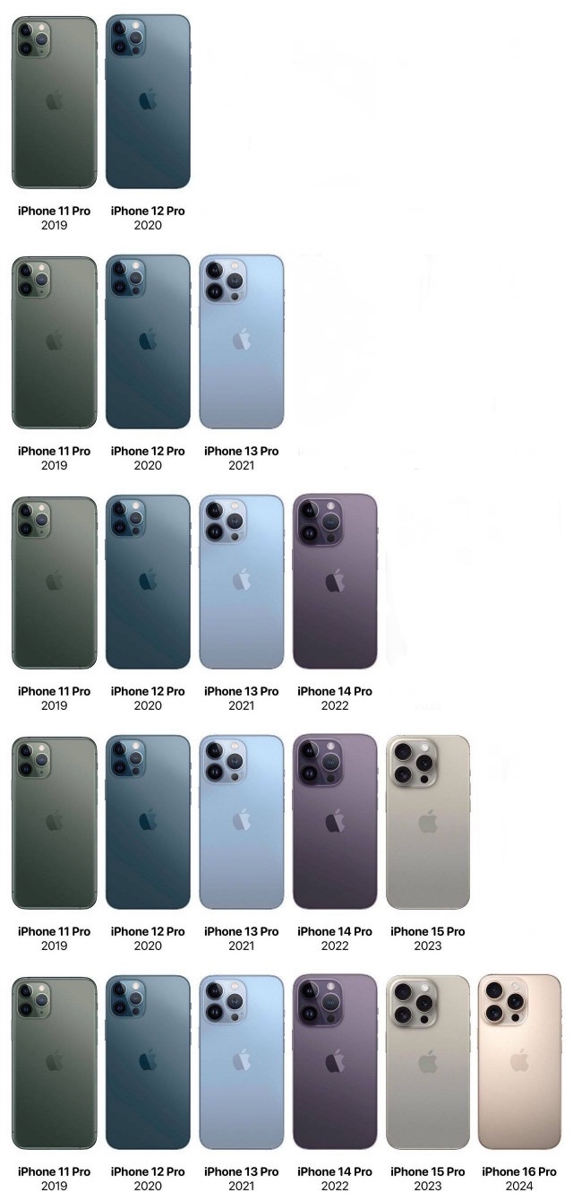Пятилетний цикл развития моделей iPhone