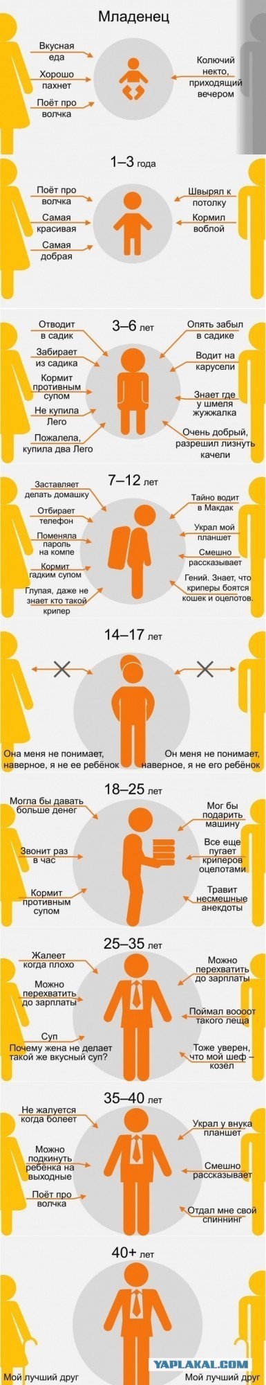 Сборник Баянов