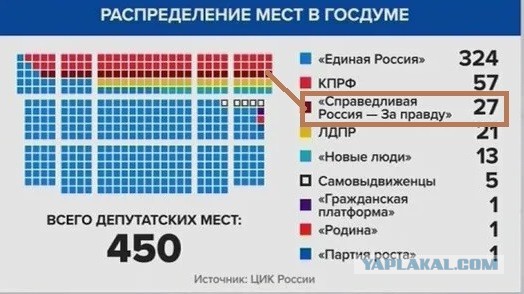 Осторожно! Работают популисты!
