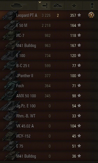 Wargaming 30!
