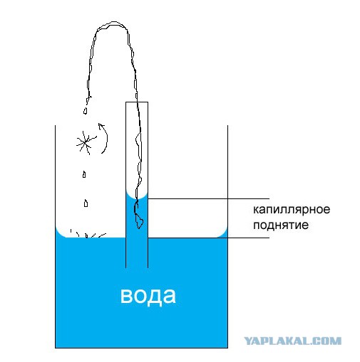Коллекция перпетуум-мобилей