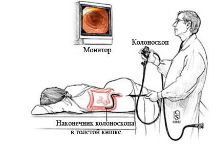 Сегодня в рот совали шланг