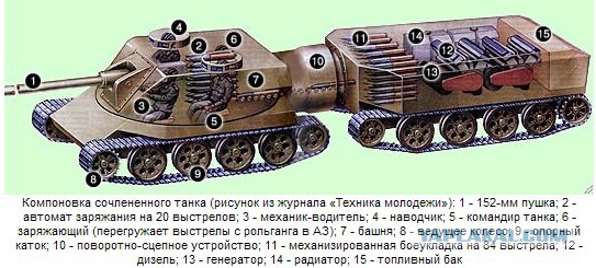 Танк с экипажем из двух человек: возможен ли такой проект?