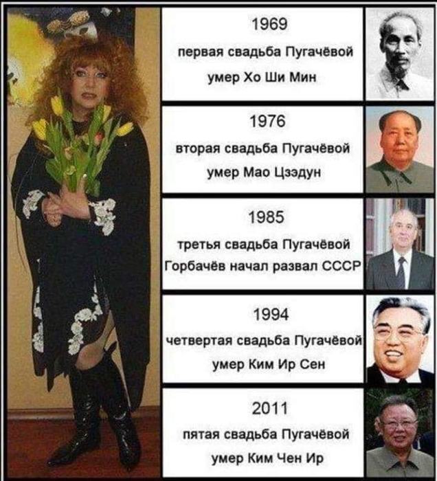 Немного про Рахель Боруховну Пугачеву