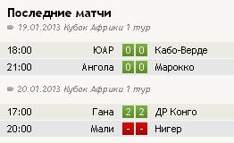 Футбол Мира Часть 2