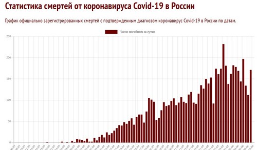 Пандемия. Коронавирус. Россия и мир. Последняя информация. Часть 17