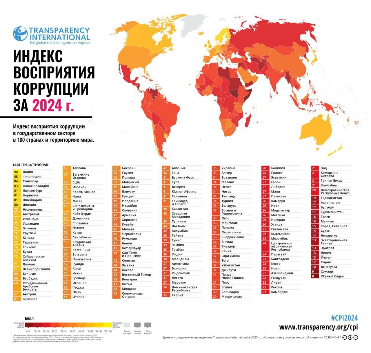 Россия показала свой худший уровень восприятия коррупции