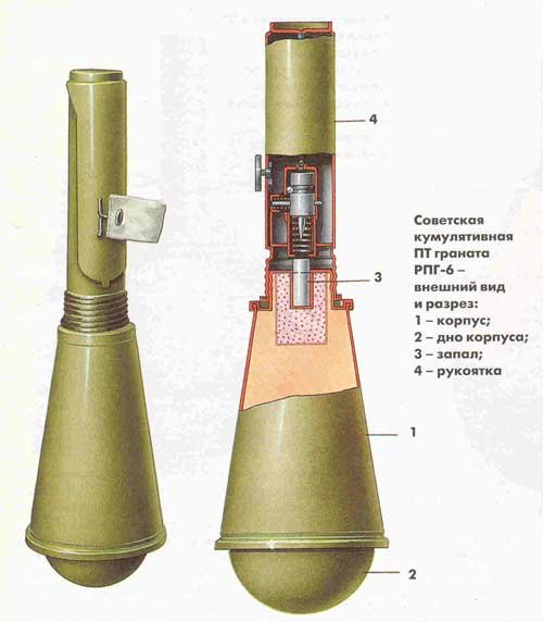 Советские кумулятивные противотанковые боеприпасы