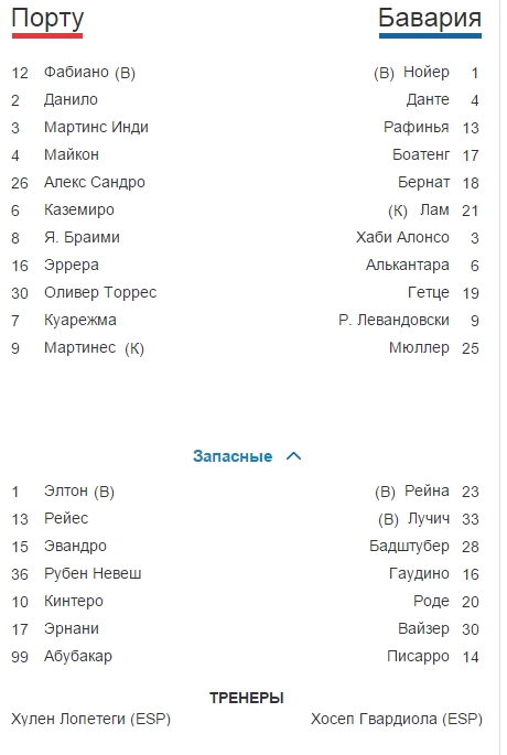 Champions League Сезон 2014/2015