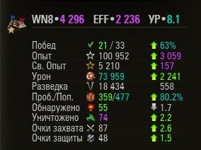 Wargaming 34