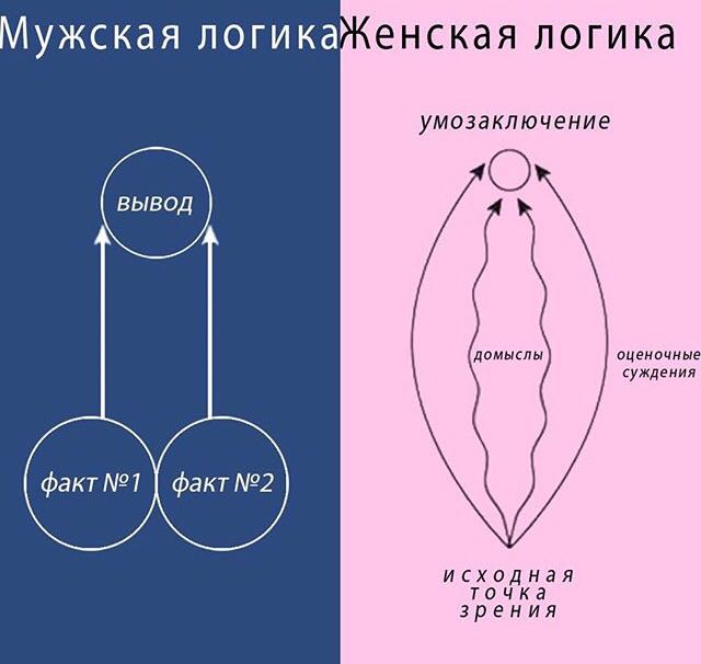 Отношения между мужчиной и женщиной картинки смешные