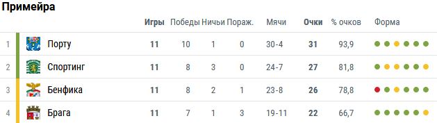 Champions League Сезон 2017/2018 Часть 2