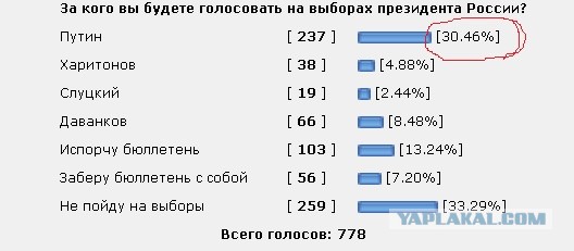 30% россиян выступают за исключение теории Дарвина из школьного курса — ВЦИОМ