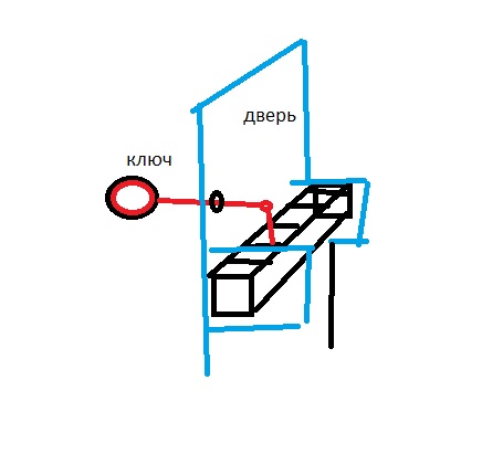 Для чего сия приблуда