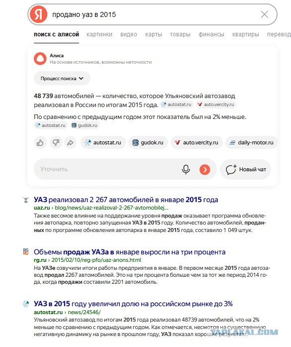 В 2025 году в России продано 1,326 млн новых легковых автомобилей, что на 15% меньше, чем в 2024 году