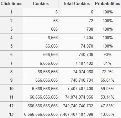 Сookie Clicker
