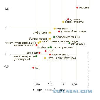 Плохая марихуана, плохая!