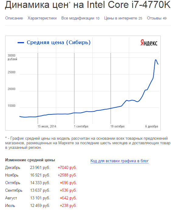 Нас развели