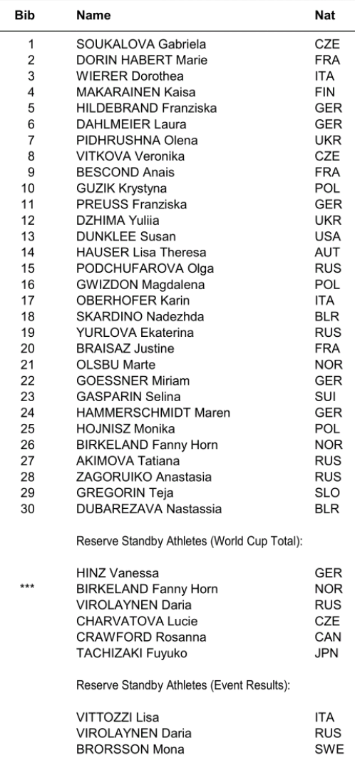 Биатлон сезон 2015/2016 Чемпионат мира. Продолжение.