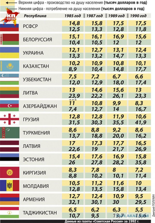 Про коррупцию в советском Закавказье