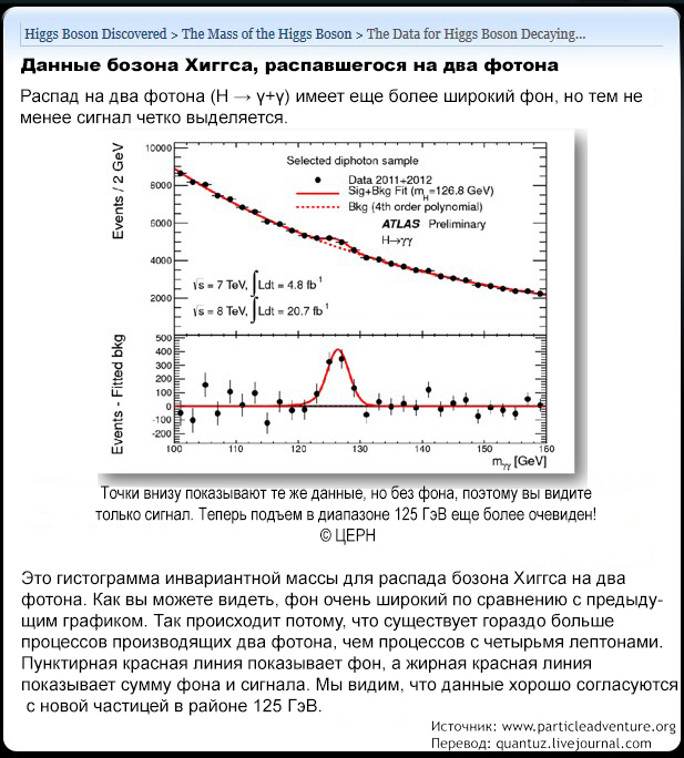 Физика: Бозон Хиггса