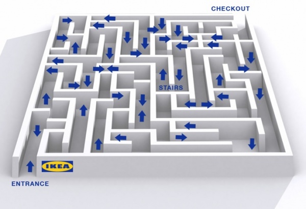 Секреты IKEA