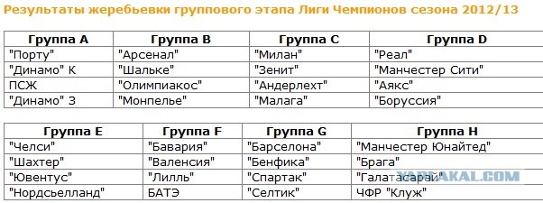 Champions League Сезон 2012/2013