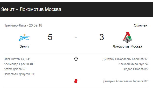 РПЛ 2021.Часть третья