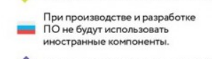 Правительство выбрало Моск. область, Москву и Татарстан в качестве 3-х пилотных регионов России для внедрения цифрового паспорта
