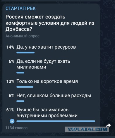 ВЦИОМ опять насчитал. Теперь о помощи Донбассу