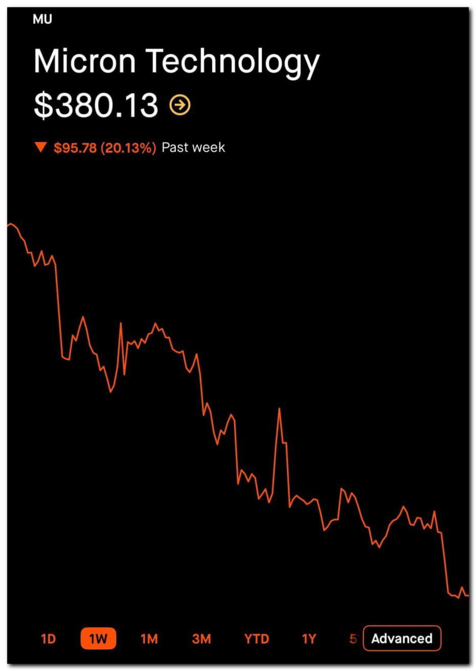 Рынок оперативной памяти летит вниз — скоро цены на железо начнут снижаться
