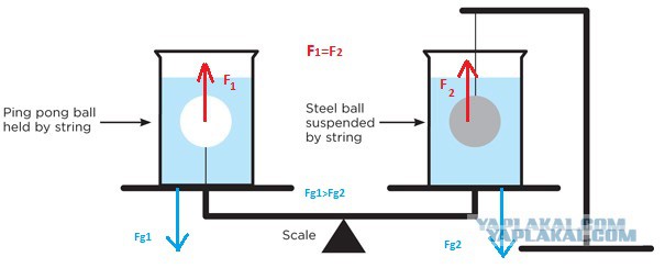 Задача про 2 колбы