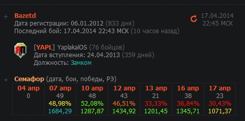 Wargaming 11