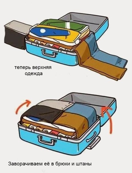10 советов, которые помогут вам собрать чемодан