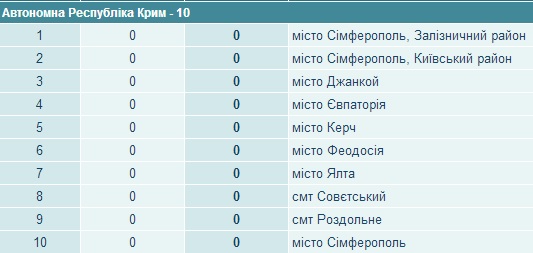 Репортаж из лагеря беженцев