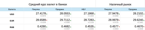 13 картинок, которые напомнят вам про 2007-й...