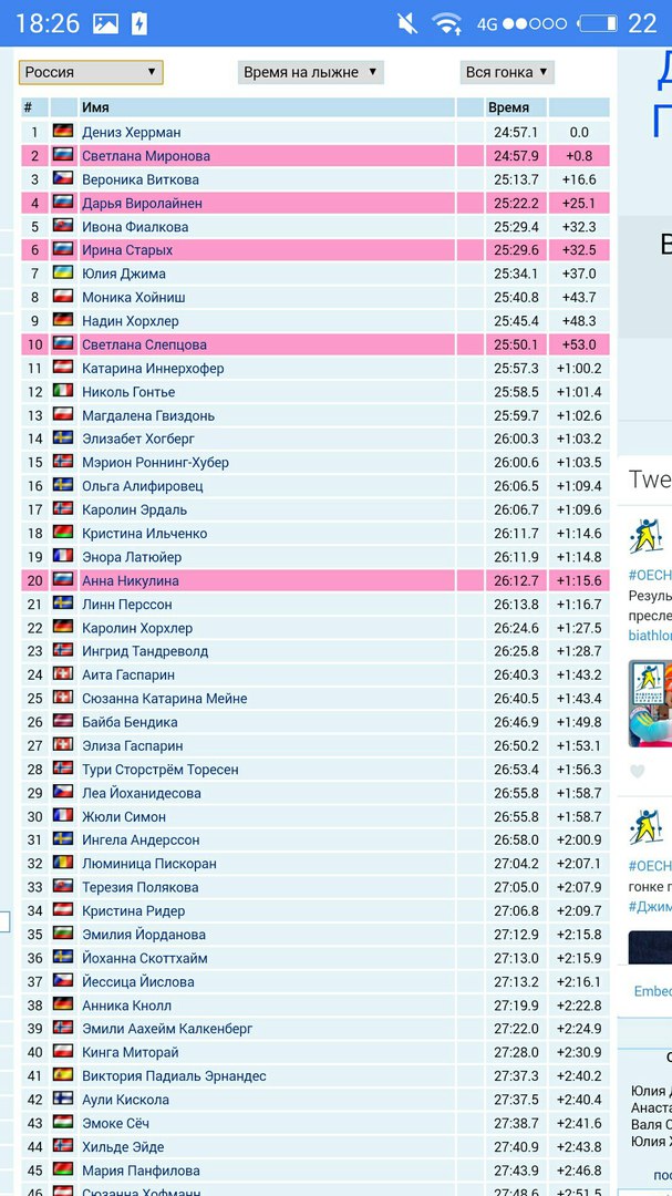 Биатлон.Сезон 2016/2017. Часть 7. Чемпионат Европы 2017 г. Здруй, Польша