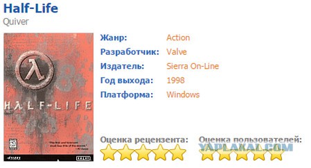 Капсула времени.Intel Pentium 2/1999 года.