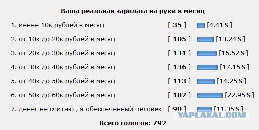 В администрации президента подтверждают его выдвижение на пост президента в два этапа